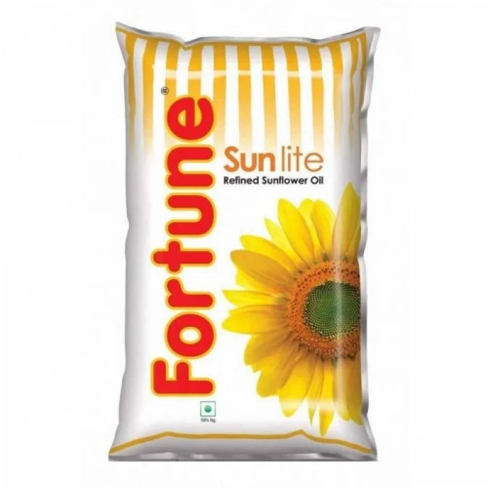 Right Product